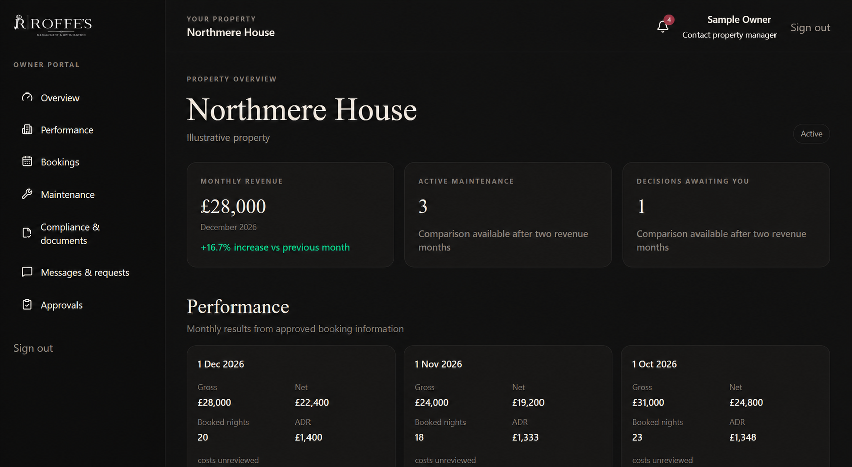 Illustrative privacy-safe Roffe's owner portal overview